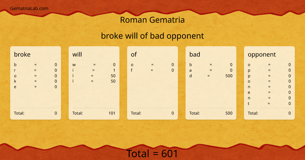 broke will of bad opponent in roman Gematria